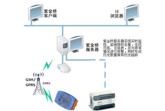紫金桥 以“数字环保先行”助力民族工业行稳致远