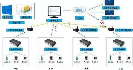 数字化工厂建设的探索实践 数字监控系统应用与优化