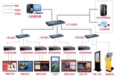 数字标牌赋能智慧监控 优达智通系统在新华社的成功应用