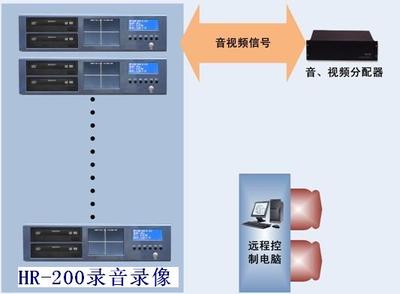 数字监控系统 现代社会治理的智慧之眼